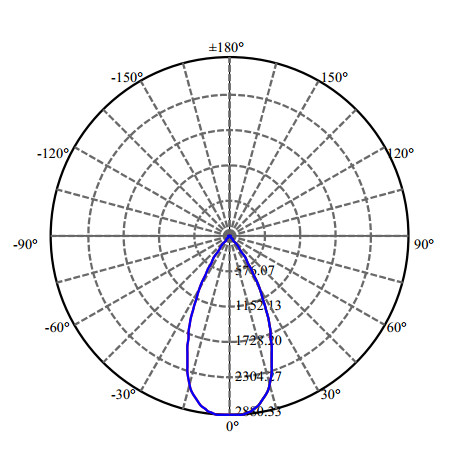 Nata Lighting Company Limited - High Efficiency Reflector